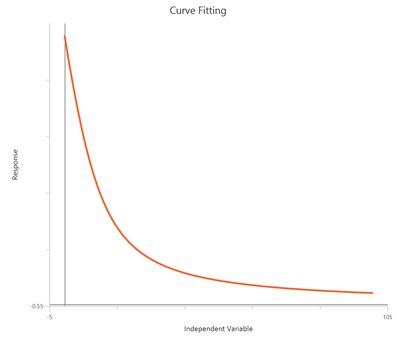 Tight inhibition Morrison equation